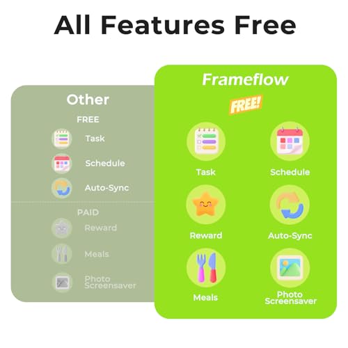 App Sync