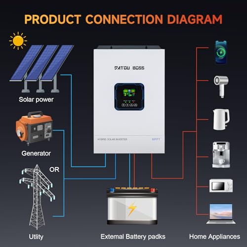48V 8500W Max PV Input