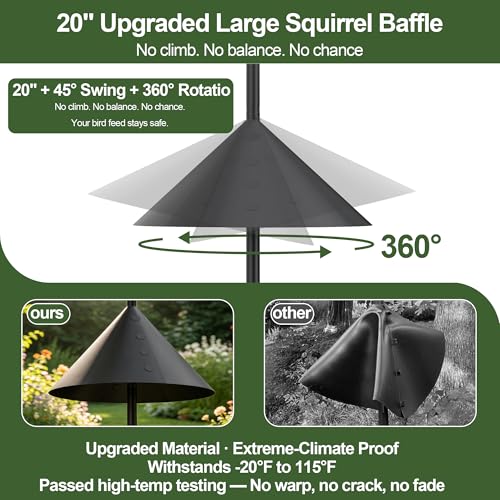 180° Manually Adjustable Head