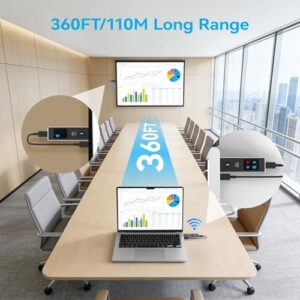 360FT/110M Extender 4K Decode 1080P@60Hz Output with LED Display