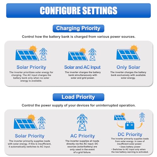 Solar Systems