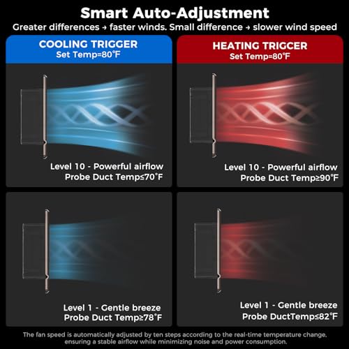 smart