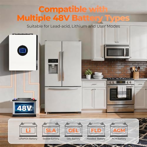 Power Converter for Home Backup Off Grid Solar System