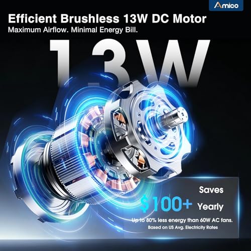 13W Brushless DC Motor Vent Fan for Greenhouse