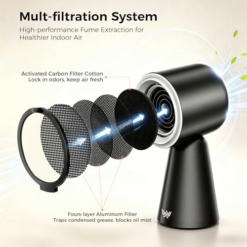 12° Adjustable Head