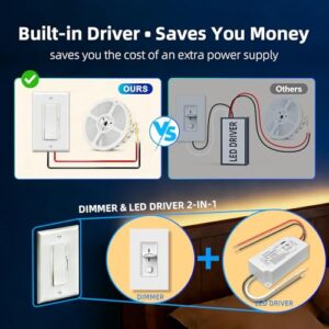 UL Listed Single-Pole or 3-Way Slide Dimmer Switches for Led Strip Lights
