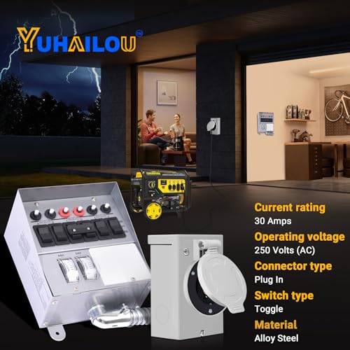 watt Meters