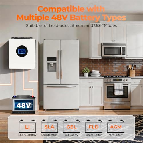 Power Converter for Home Backup Off Grid Solar System
