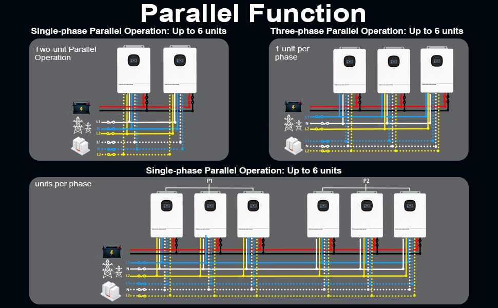 6 Parallel