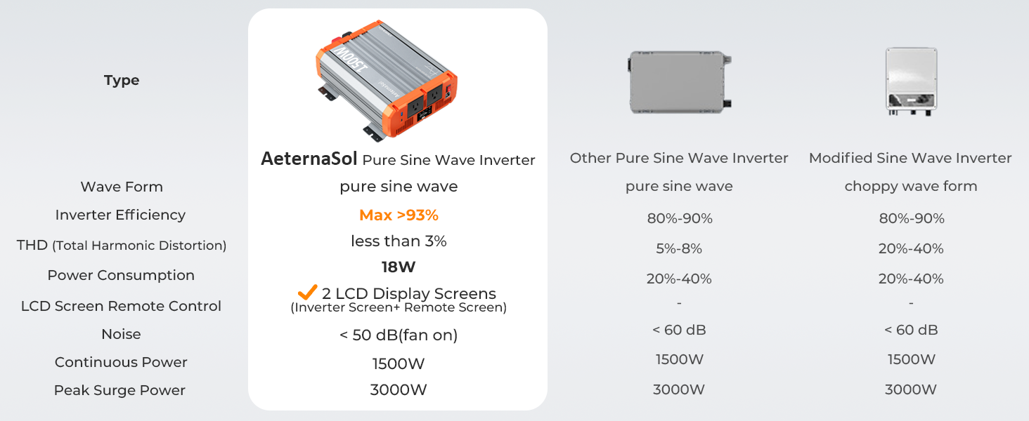 1500W pure sine wave inverter peak 3000W