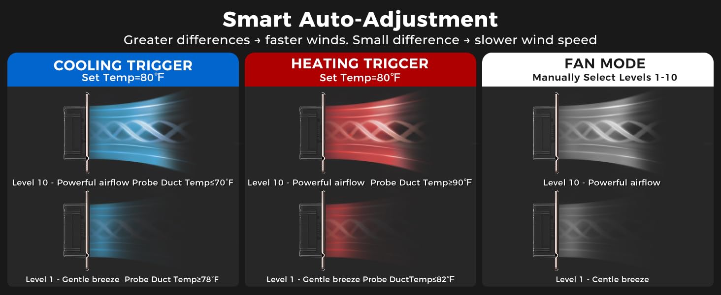Control for Cooling and Heating