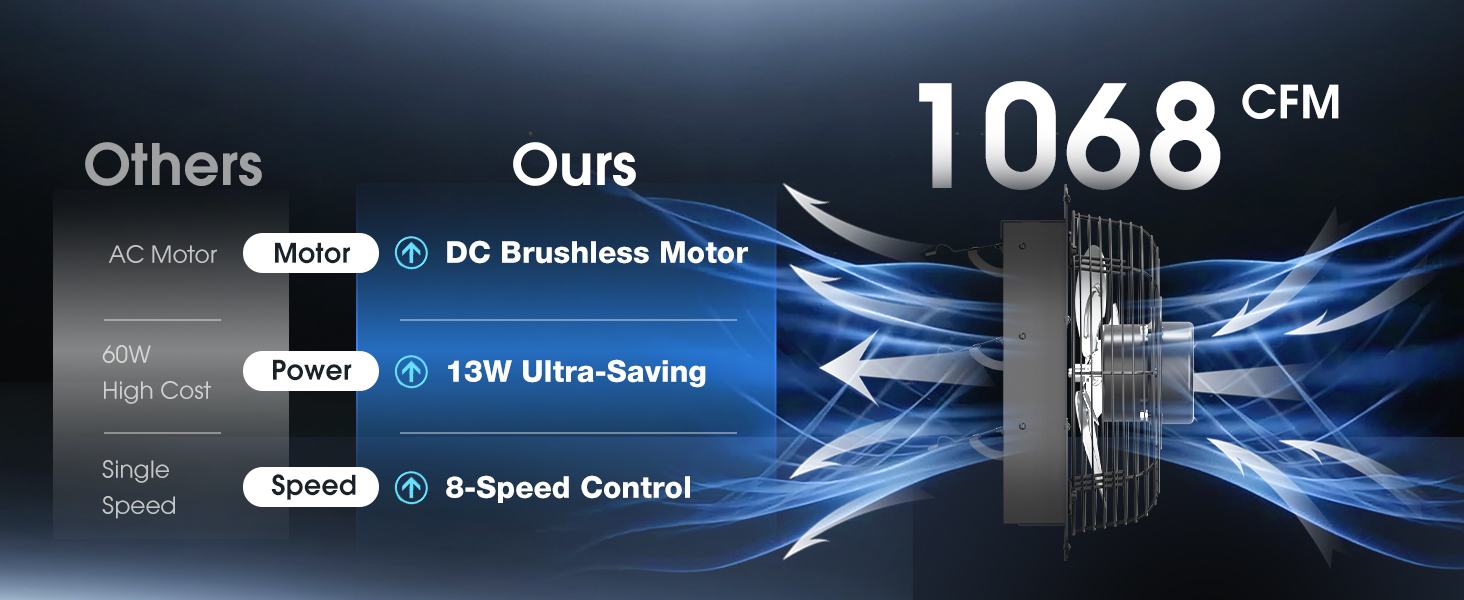 13W DC Motor