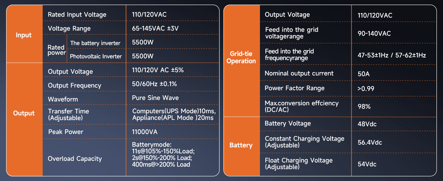 Inverter Specifications
