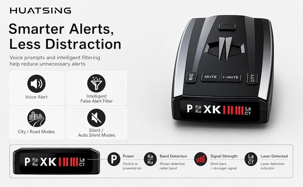 Radar Detector, Radar Detectors for Cars