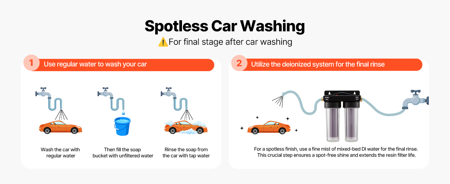 spotless car wash water system