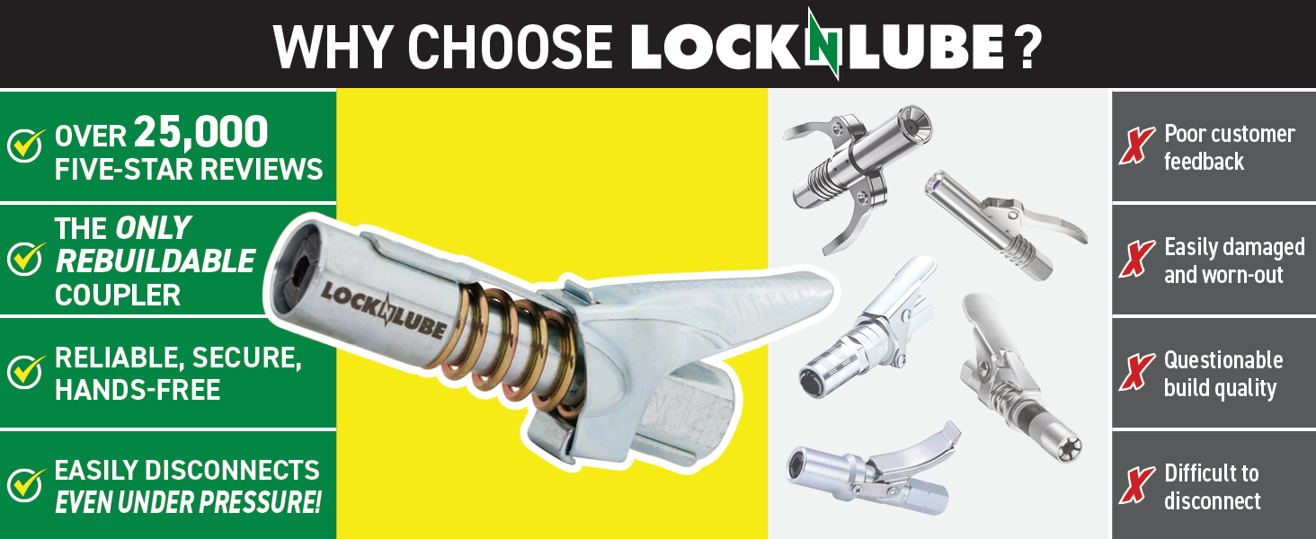 LockNLube Grease Coupler