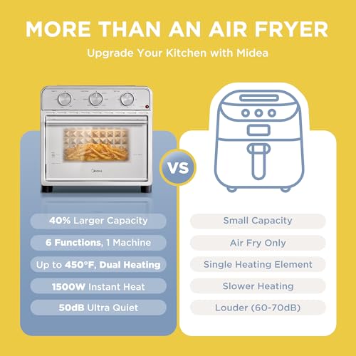 and Reheat Functions