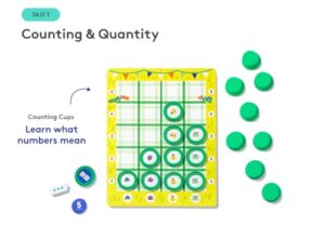 The Math Skill Set
