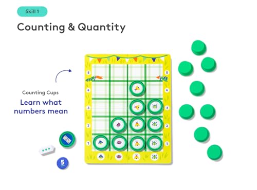 The Math Skill Set