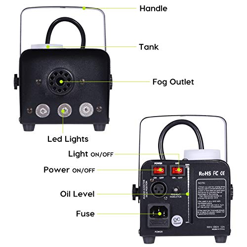 Parties or Disinfection with Fuse Protectio