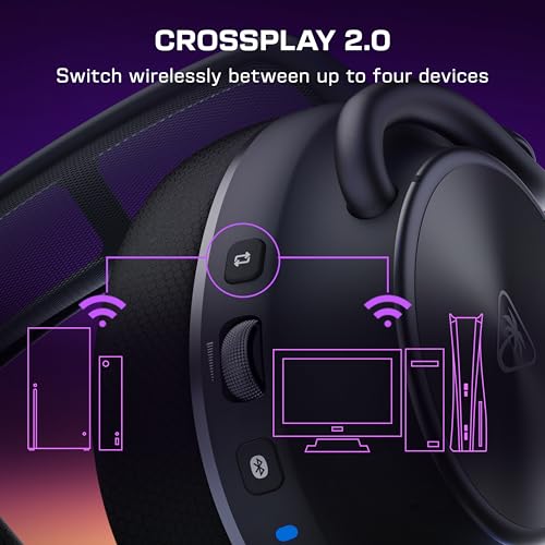 Active Noise Cancellation