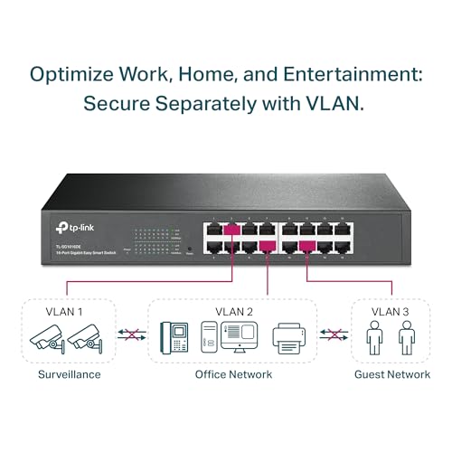 IGMP & Link Aggregation (TL-SG1016DE)