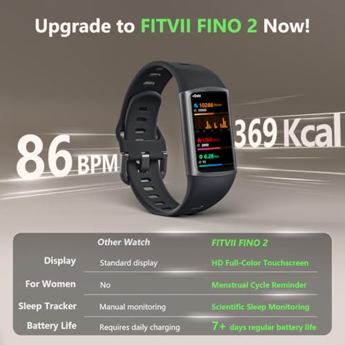 Smart Watch with Blood Oxygen