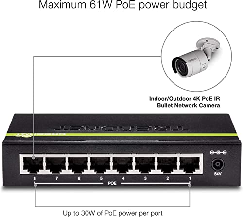 Data & Power Via Ethernet to Access Points & IP Cameras