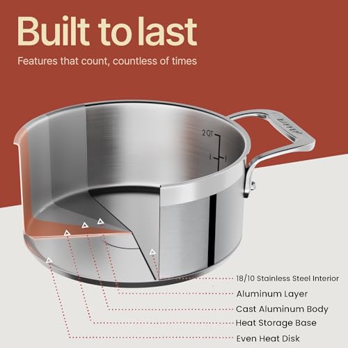Safe Up To 500°F (260°C)