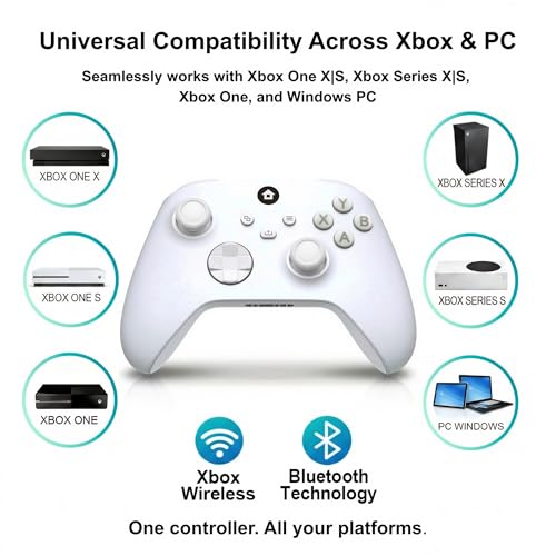 Xbox One and Windows PC