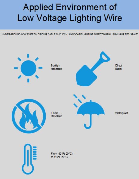 Lighting use