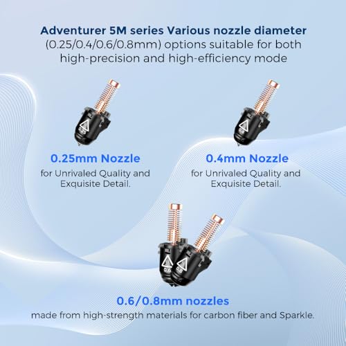 3S Quick-Detachable Nozzle