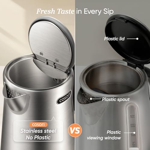 2 Lid Opening