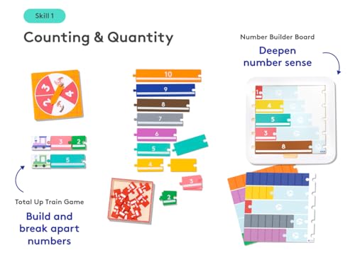 Part 1 Hands-On Math