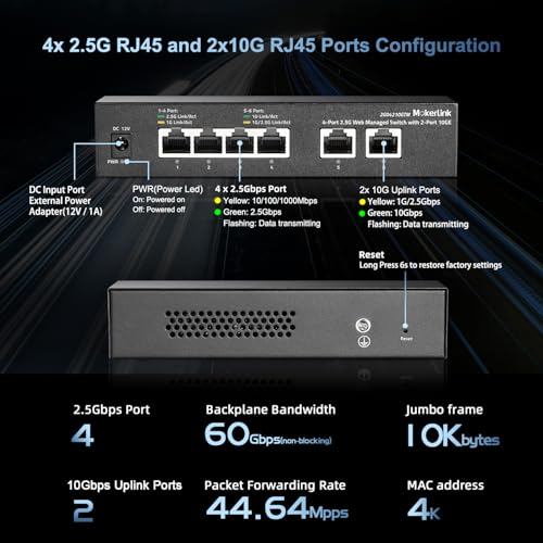 Support LACP/VLAN/QOS/IGMP