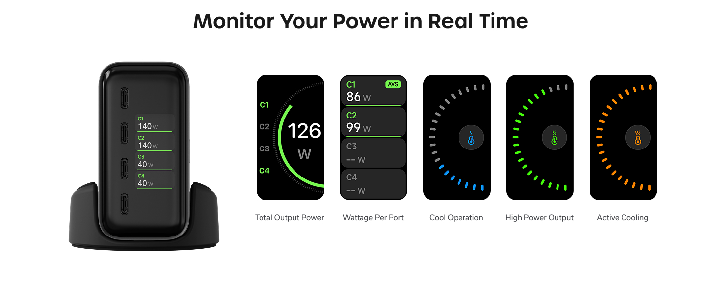 ChargeView 140W Desktop Charger, GaN Charging Station with Live Power Display, 4 USB-C Ports