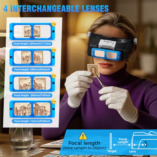 Opitcal Magnifying Glass with Lens