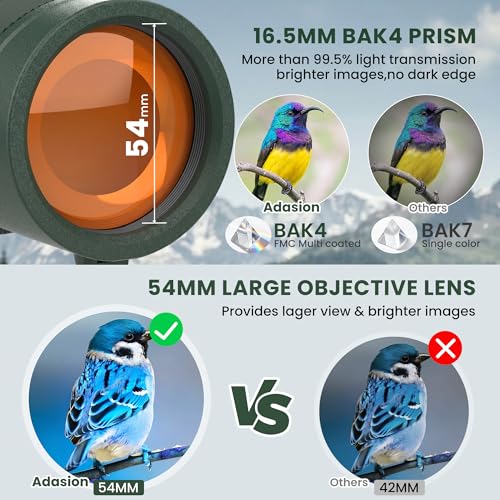 HD BAK4 Prism FMC Lens