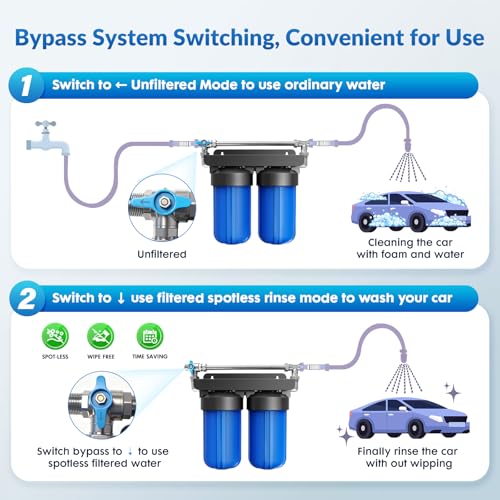 Spot Free Water Deionizer for Car Washing