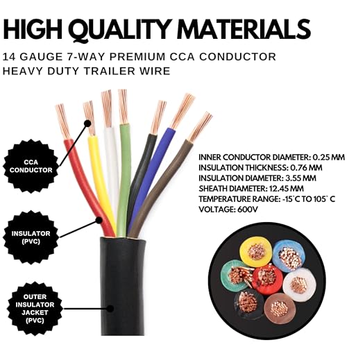 Color Coded PC P2 DOT FMVSS 108/SAE Approved (25 FT ROLL)