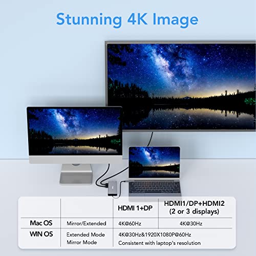 DisplayPort