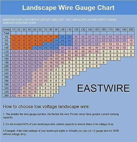 Low Voltage Wire 10/2