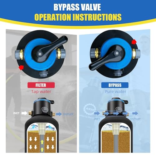 Deionized Water System for RV