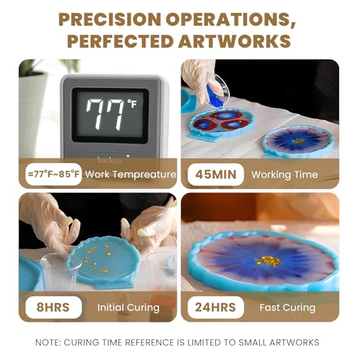 Coating Casting