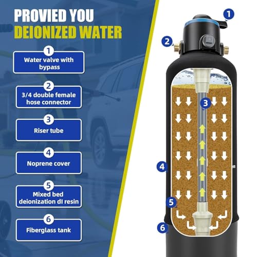 DI Water System