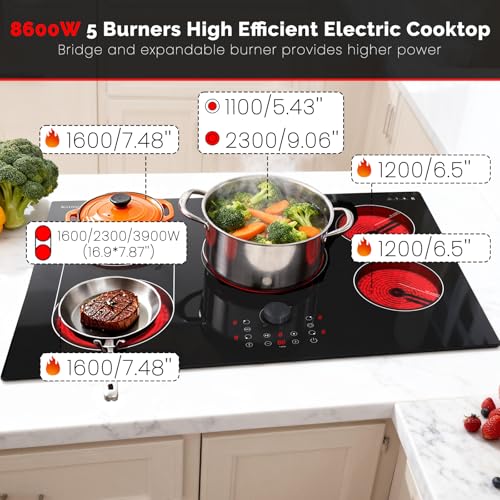 9 Heat Levels