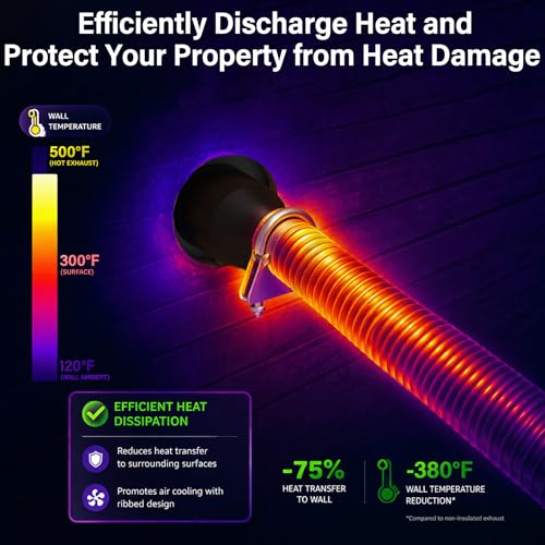 Heat Shield