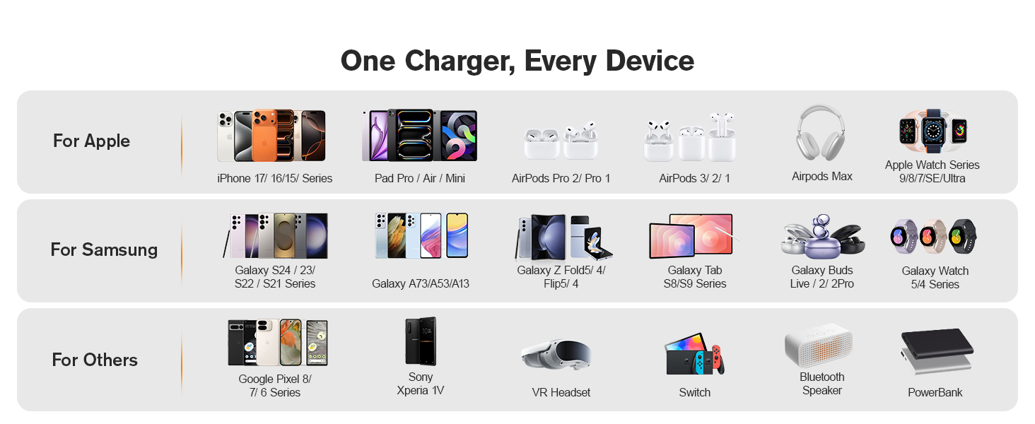 charging staion for multiple devicescharging station for multiple devices