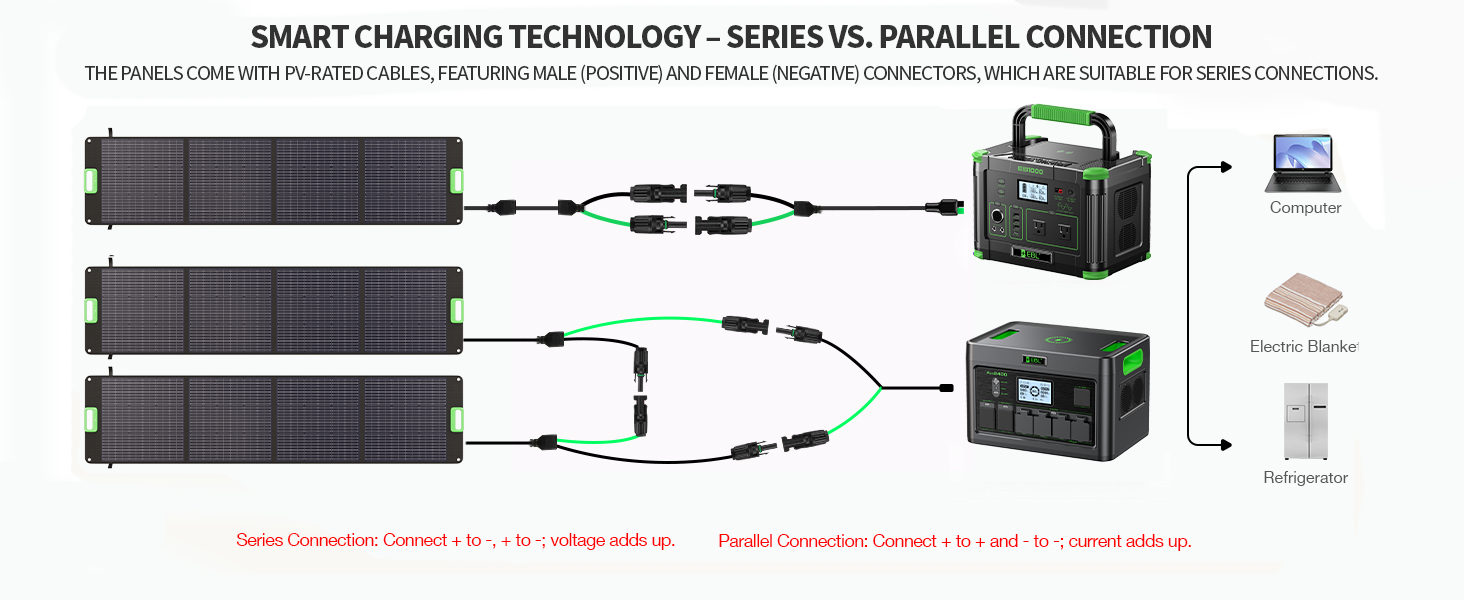 200W Solar Panel