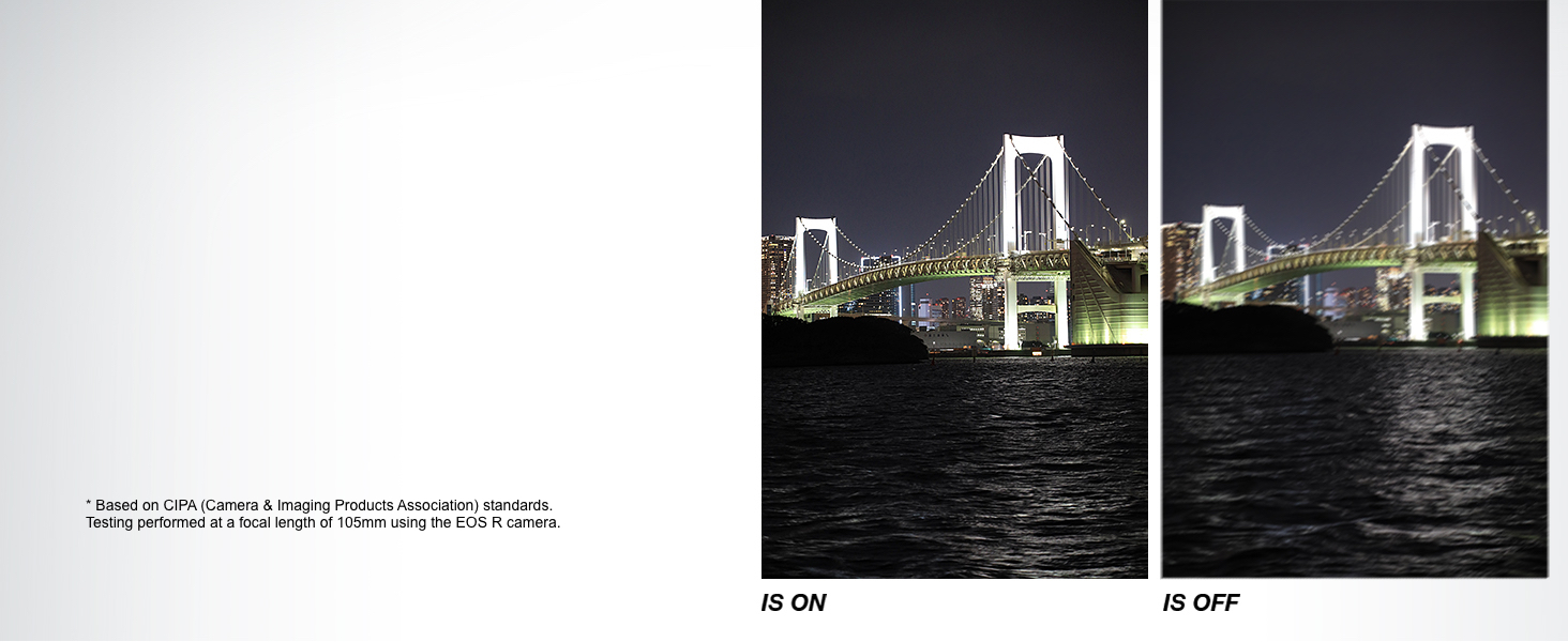 5 Stops of Image Stabilization